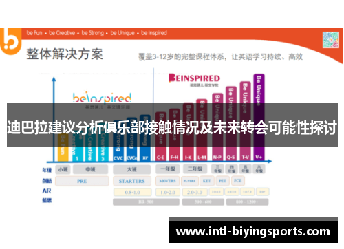 迪巴拉建议分析俱乐部接触情况及未来转会可能性探讨
