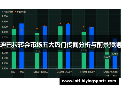 迪巴拉转会市场五大热门传闻分析与前景预测 迪巴拉转会市场五大热门传闻分析与前景预测